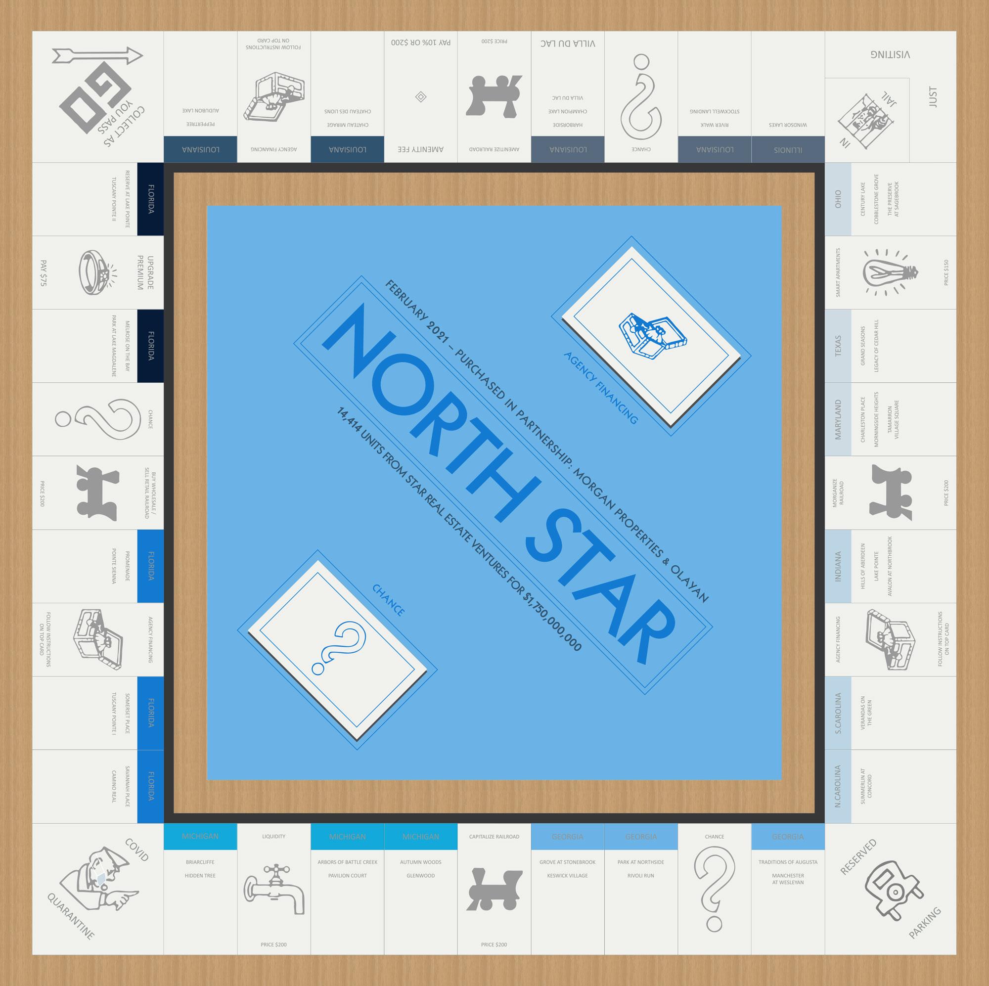 North Star monopoly board